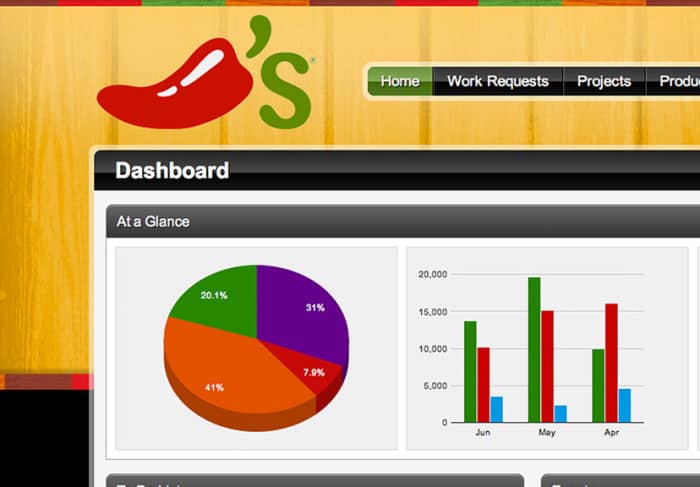 Facility Dock Facility Management Software